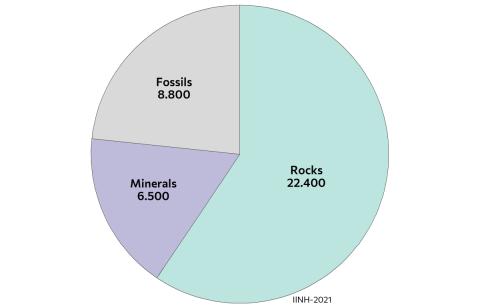 Proportional number of geological collections specimens Proportional number of geological collections specimens