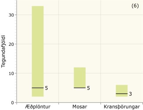 Mælingar í ferskvatnsvistgerðum, kransþörungavötn á hálendi