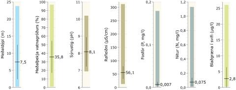 Mælingar í ferskvatnsvistgerðum, kransþörungavötn á hálendi